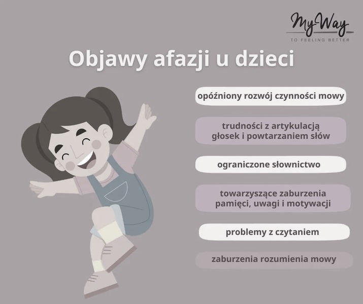 Afazja u dzieci – objawy, diagnoza i skuteczna pomoc