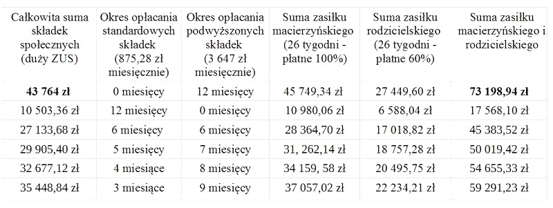 Ile wynosi zasiłek macierzyński? Oblicz wysokość wypłaty krok po kroku