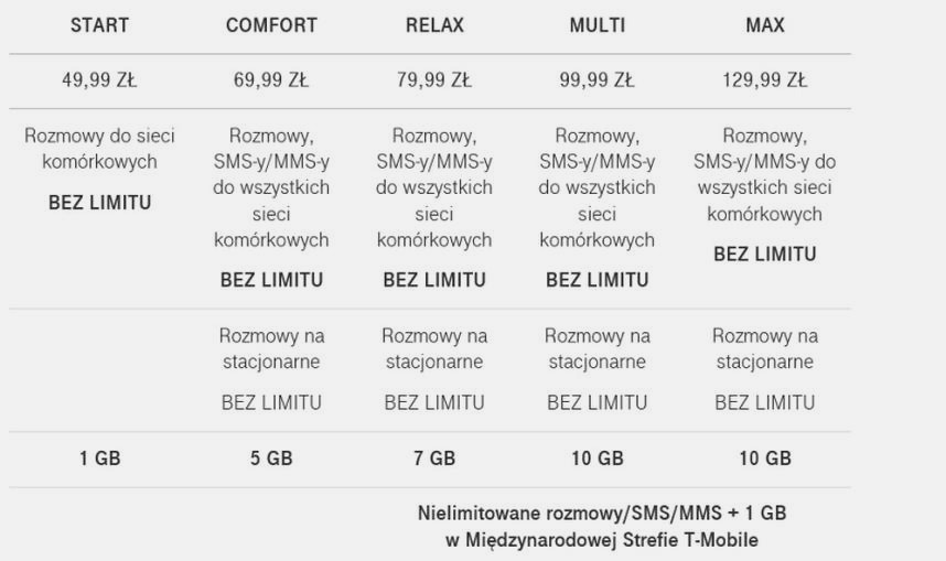 Jak włączyć roaming w T-Mobile? Ustawienia i sposoby na niższe rachunki