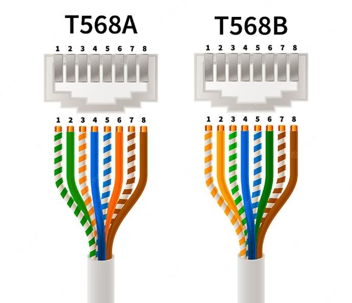 Jak zacisnąć kabel internetowy? Proste kroki bez błędów