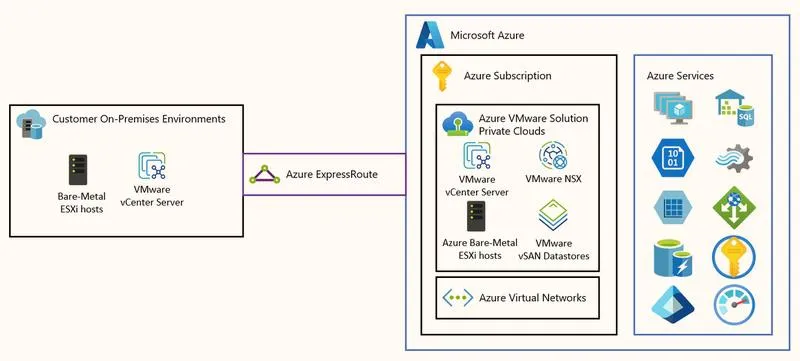 Alternatywy dla VMware