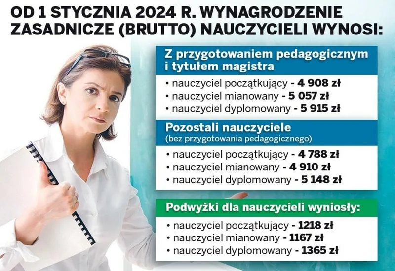 Awans zawodowy nauczyciela