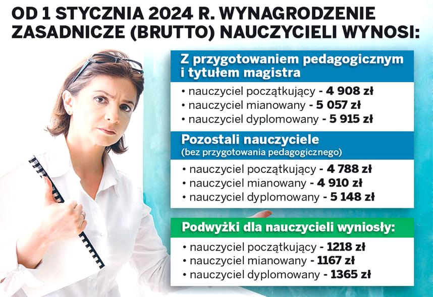 Awans zawodowy nauczyciela