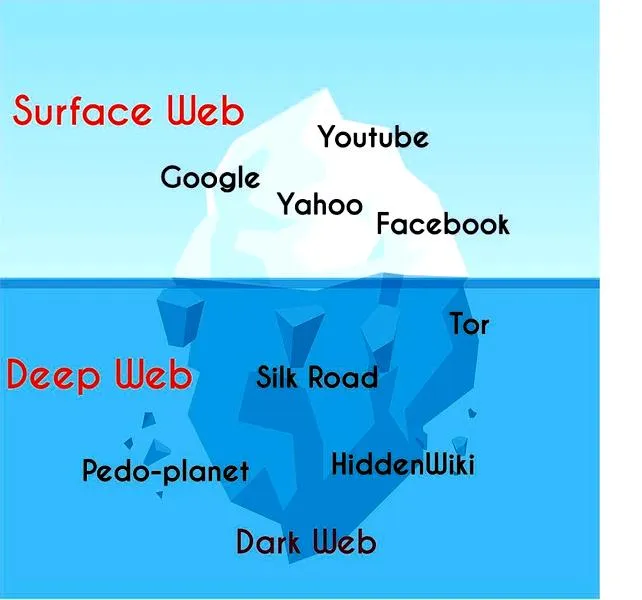 Bezpieczne korzystanie z dark web