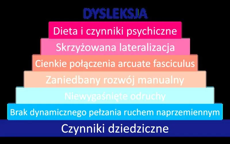 Czas oczekiwania na opinię