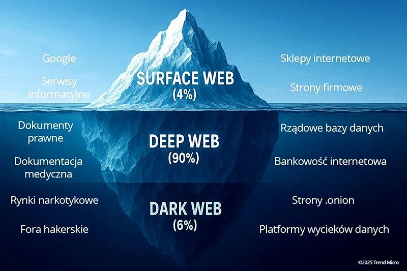 Dark net