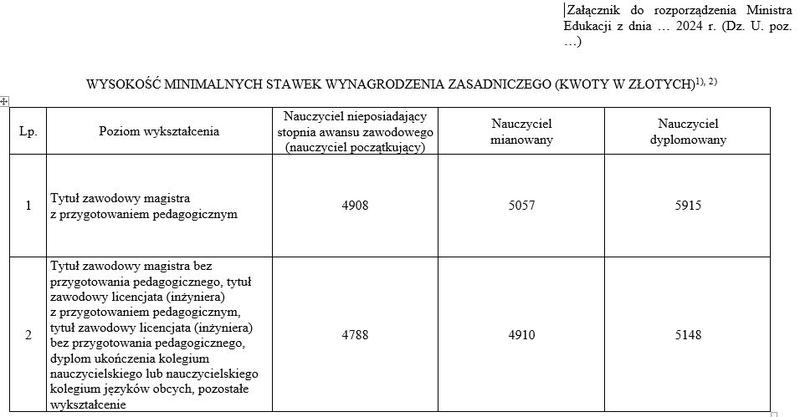 Dodatki i benefity nauczycieli