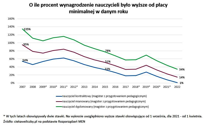 Dodatki i nadgodziny nauczycieli