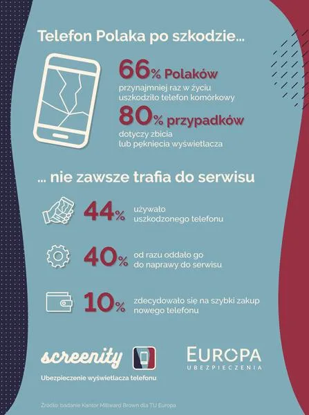 Jak wybrać polisę