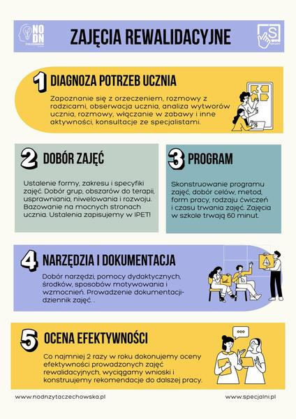 Korzyści rewalidacji