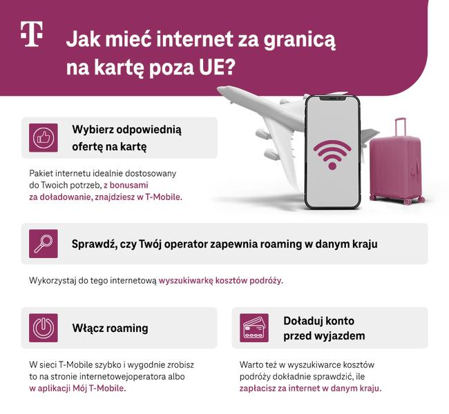 Koszty roamingu poza UE