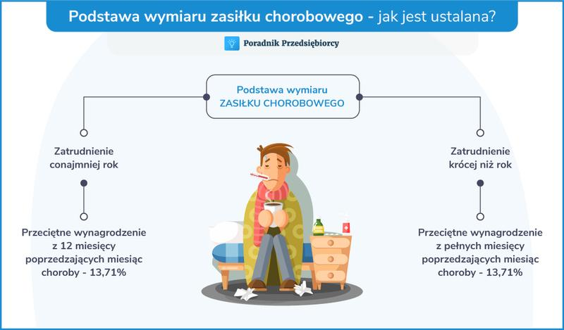 Liczenie okresu zasiłkowego
