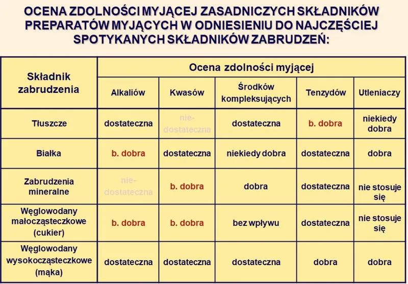 Motywacja uczniów do nauki