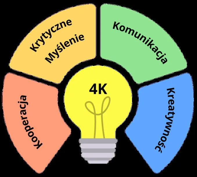 Myślenie krytyczne