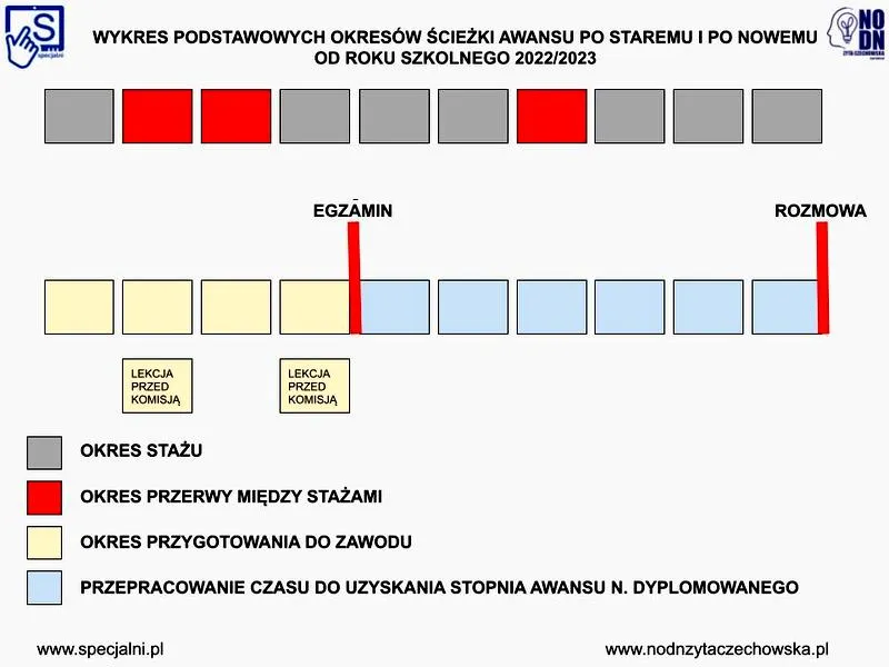 Nauczyciel dyplomowany