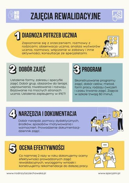 Nauczyciel w rewalidacji