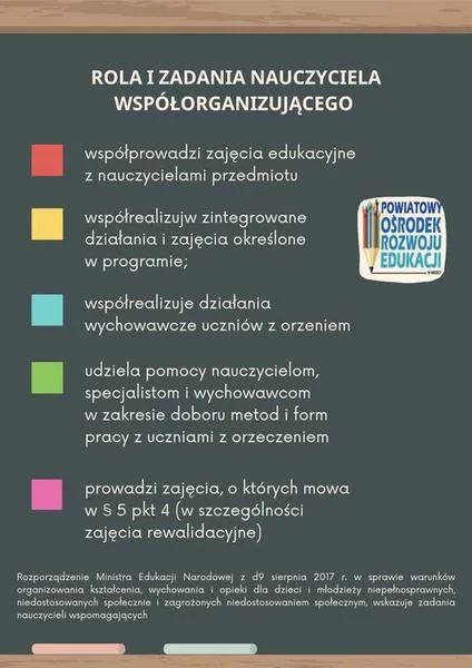 Nauczyciel współorganizujący kształcenie