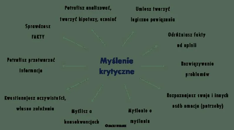 Nauczyciele i myślenie krytyczne