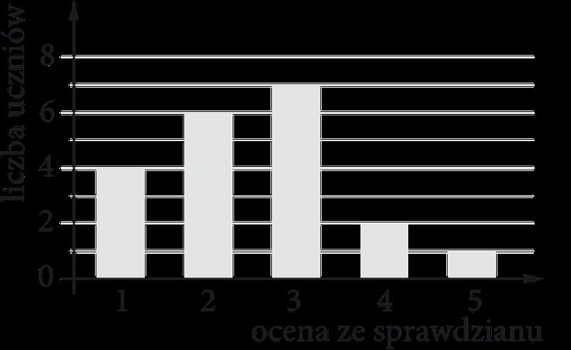 Nauka i edukacja