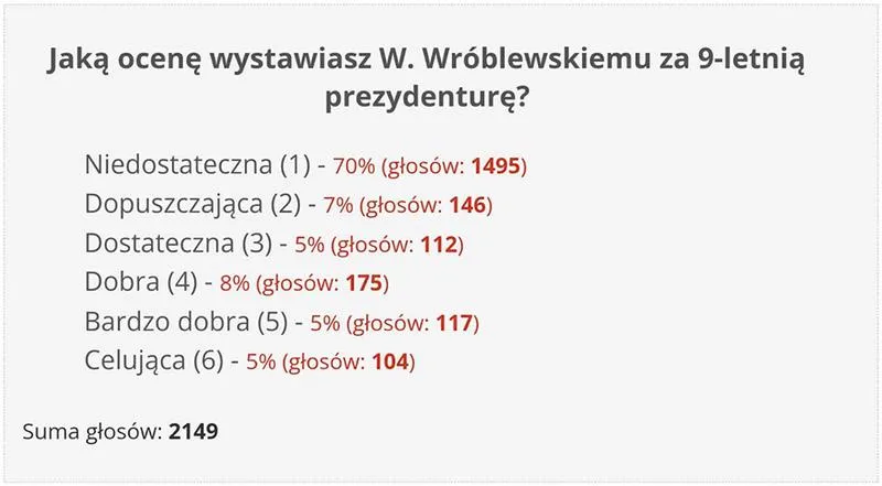 Ocena dopuszczająca