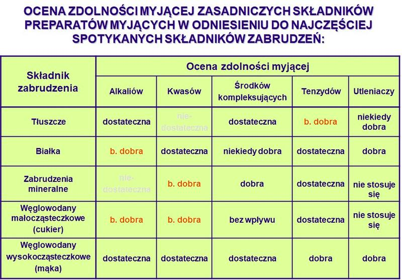 Ocena dostateczna