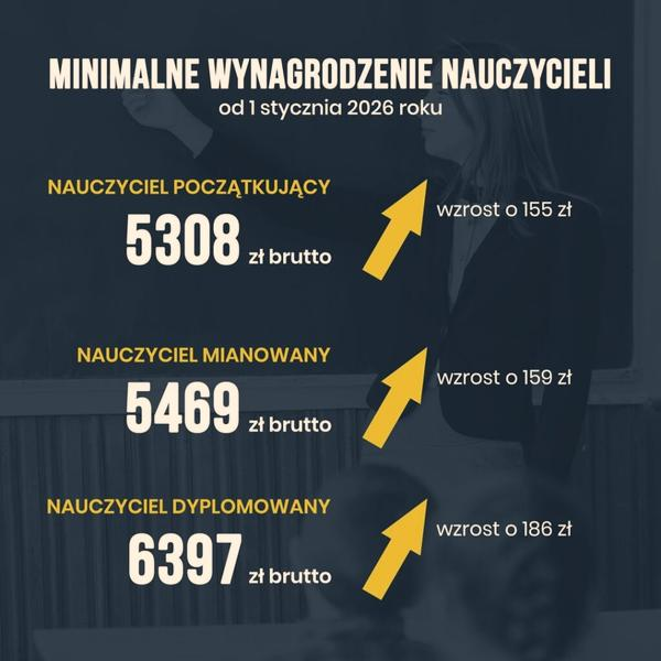 Ocena pracy nauczyciela