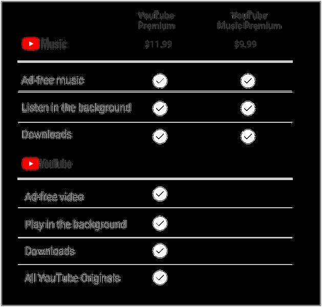 Pobieranie filmów z YouTube