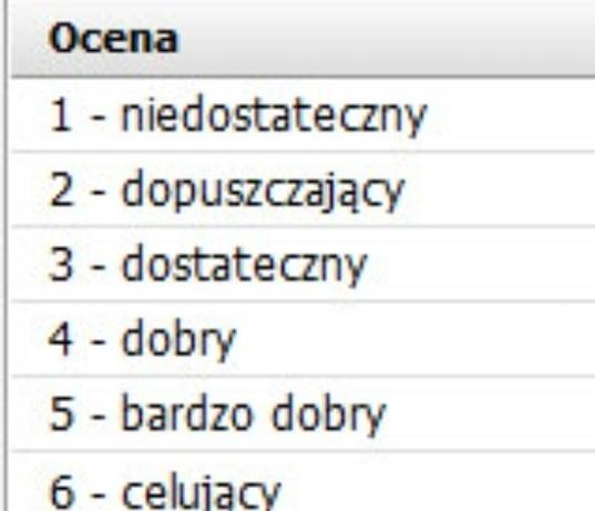 Poprawa oceny