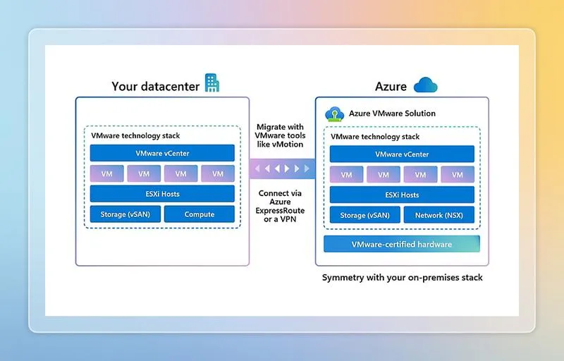 Porównanie kosztów VMware