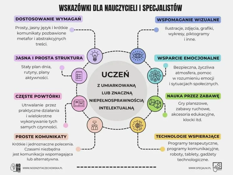 Praktyczne umiejętności w edukacji