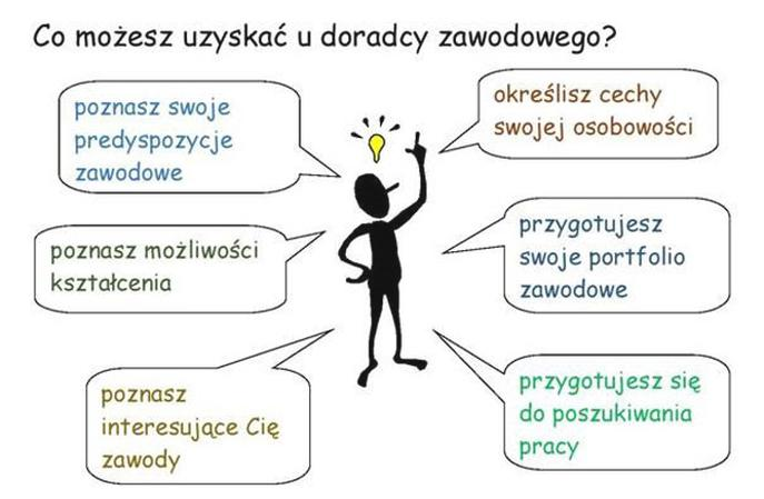 Predyspozycje zawodowe