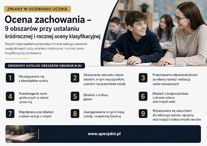 Problemy w szkole