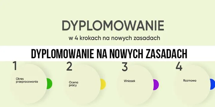 Procedura awansu nauczyciela