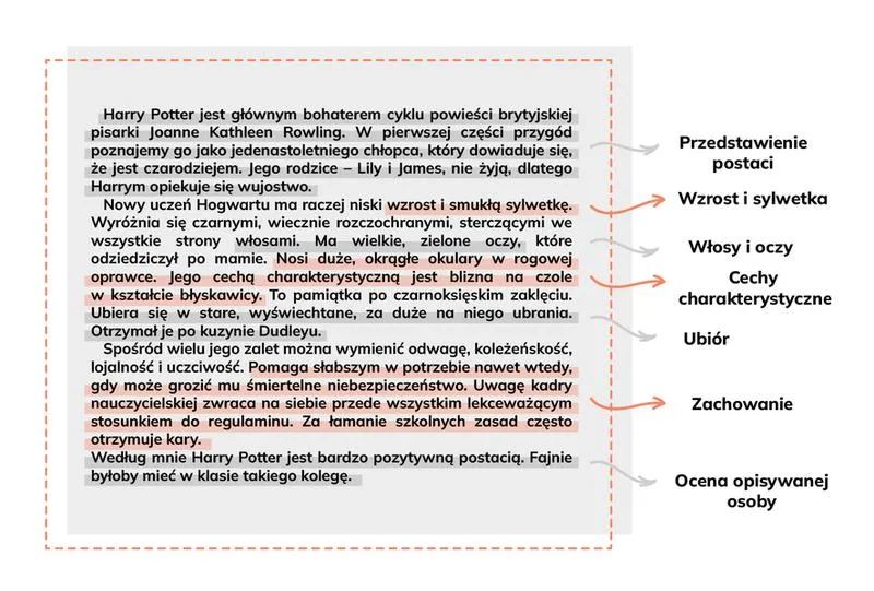 Relacje postaci
