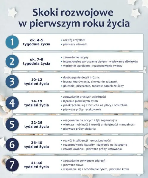 Skoki rozwojowe u dzieci