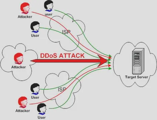 Skutki ataków DDoS