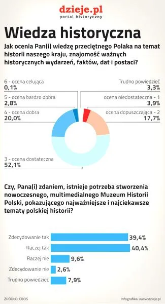 Średnia ocen trójka