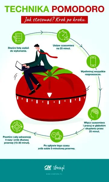 Technika Pomodoro w nauce