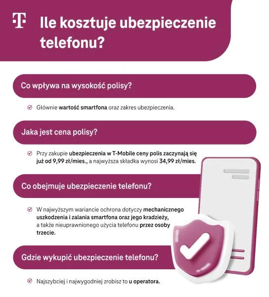 Ubezpieczenie telefonu komórkowego