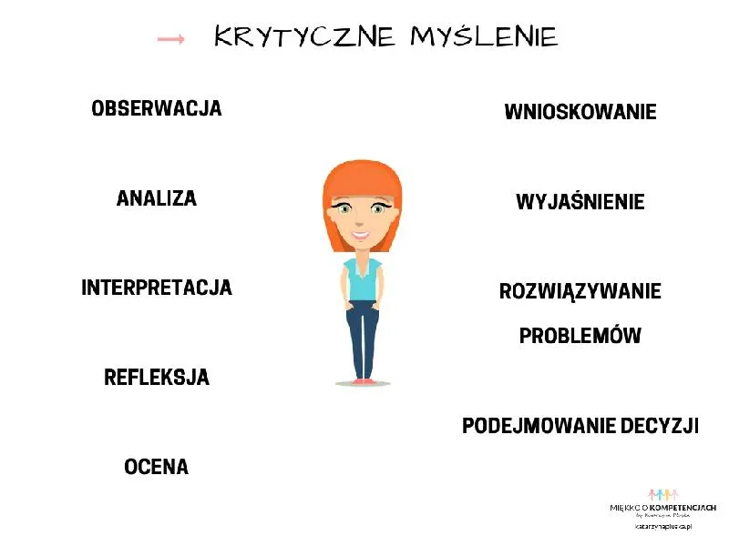 Umiejętności XXI wieku