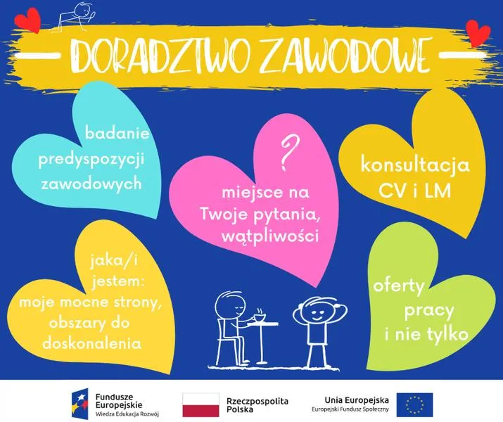 Umiejętności na rynku pracy