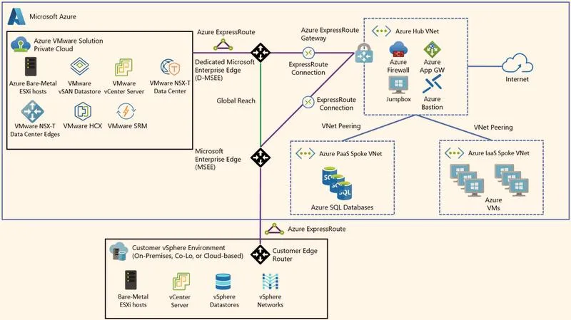 VMware dla aplikacji