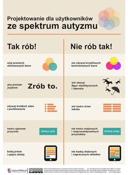 Wspieranie rozwoju dzieci