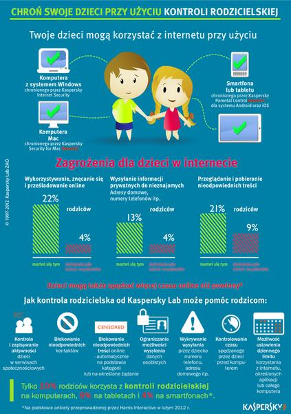 Wyłączanie kontroli rodzicielskiej