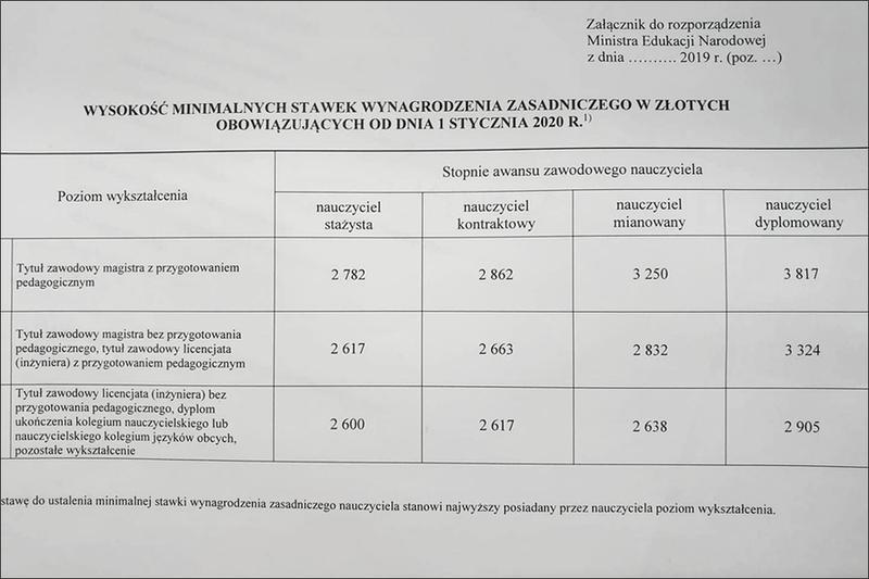 Wynagrodzenie nauczyciela 2026