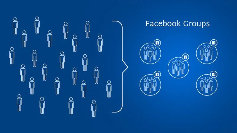 Zabezpieczanie grupy Facebook