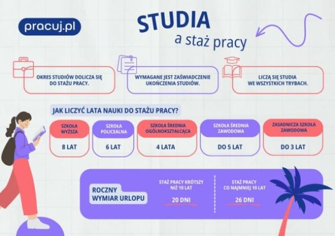 Zmiany w stażu pracy 2026